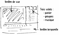 Interface utilisateur